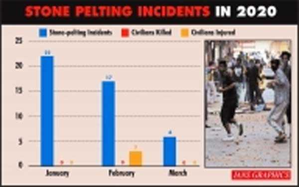 370 के बाद का कश्मीर: पत्थर तो चले लेकिन जानें बहुत कम गईं
